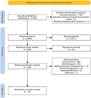 Systematic review on the implementation of metrological assurance systems for medical devices in Latin America